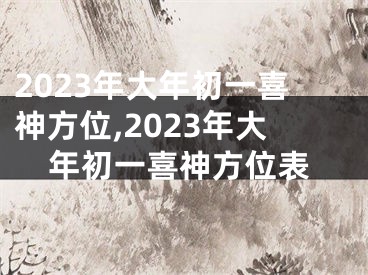 2023年大年初一喜神方位,2023年大年初一喜神方位表